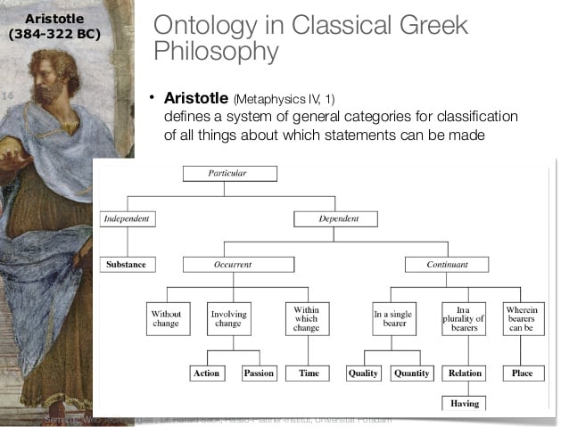 aristoteles in metafizik anlayisi ontoloji